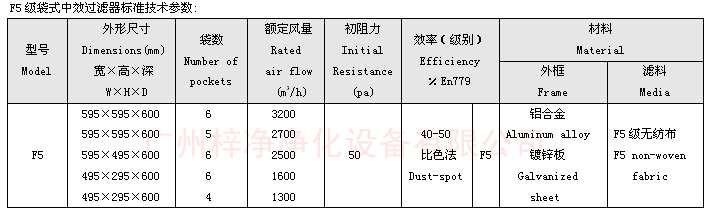 F5袋式中效過濾器尺寸及技術參數 F5袋式中效過濾器尺寸及技術參數