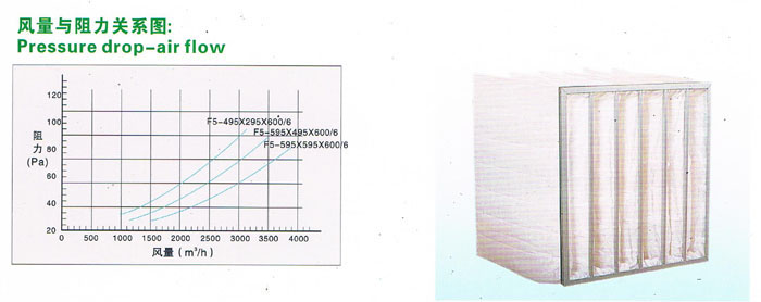 F5風量與阻力關系圖 F5風量與阻力關系圖,可以讓用戶了解過濾器性能