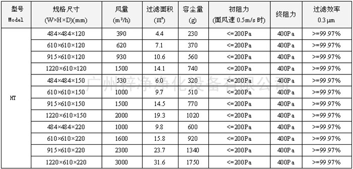 250度耐高溫高效空氣過濾器尺寸風量容塵量技術參數 250度耐高溫高效空氣過濾器尺寸風量容塵量技術參數